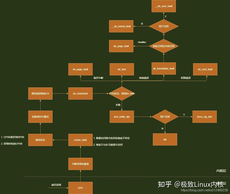 楼兰遗址的罗盘在风沙里失效了…