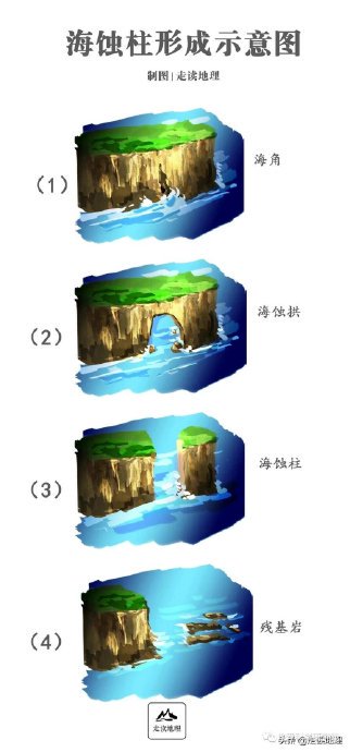 潮汐停摆那夜，我在海蚀洞里看见了绿光！