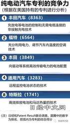 日本特斯拉调查丨速度与激情背后的真相