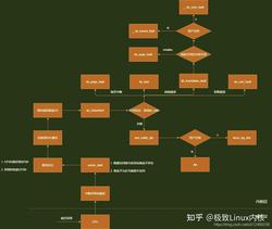 楼兰遗址的罗盘在风沙里失效了…