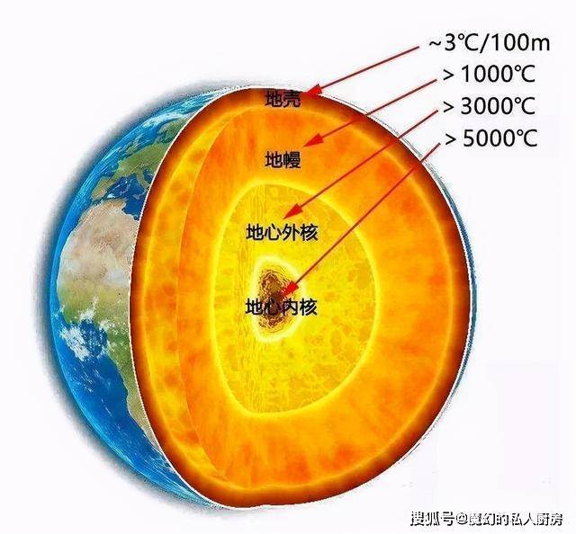海底火山下的神秘幻影·探寻光学幻影的未知符号