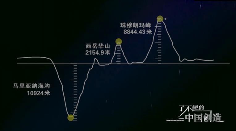 马里亚纳海沟石质头骨发光球丨科学奇迹还是自然奇观？