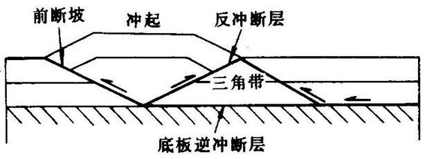 深海断层里那个诡异的三角符号，我至今没搞明白…