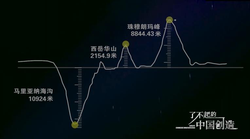 马里亚纳海沟石质头骨发光球丨科学奇迹还是自然奇观？