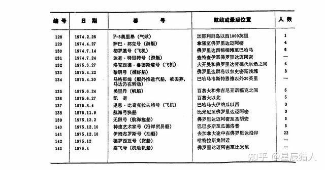 凤凰城百慕大事件—真相还是传说？